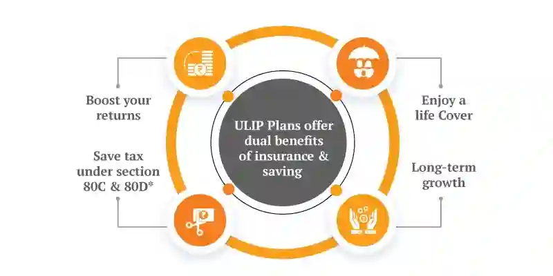 ULIP Benefits